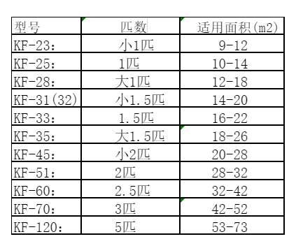 扎囊空调维修