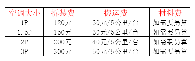 扎囊空调移机及费用电话在哪里找